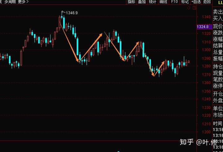 从省外投资看经济活跃度