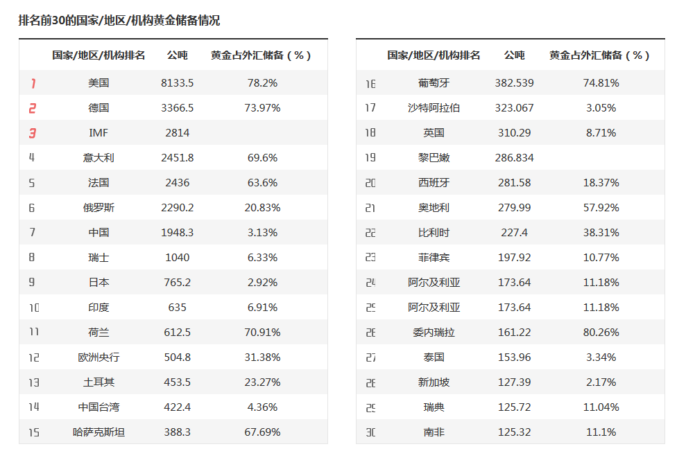 澳门:2025年第2季旅客非博彩消费总额为182.5亿澳门元